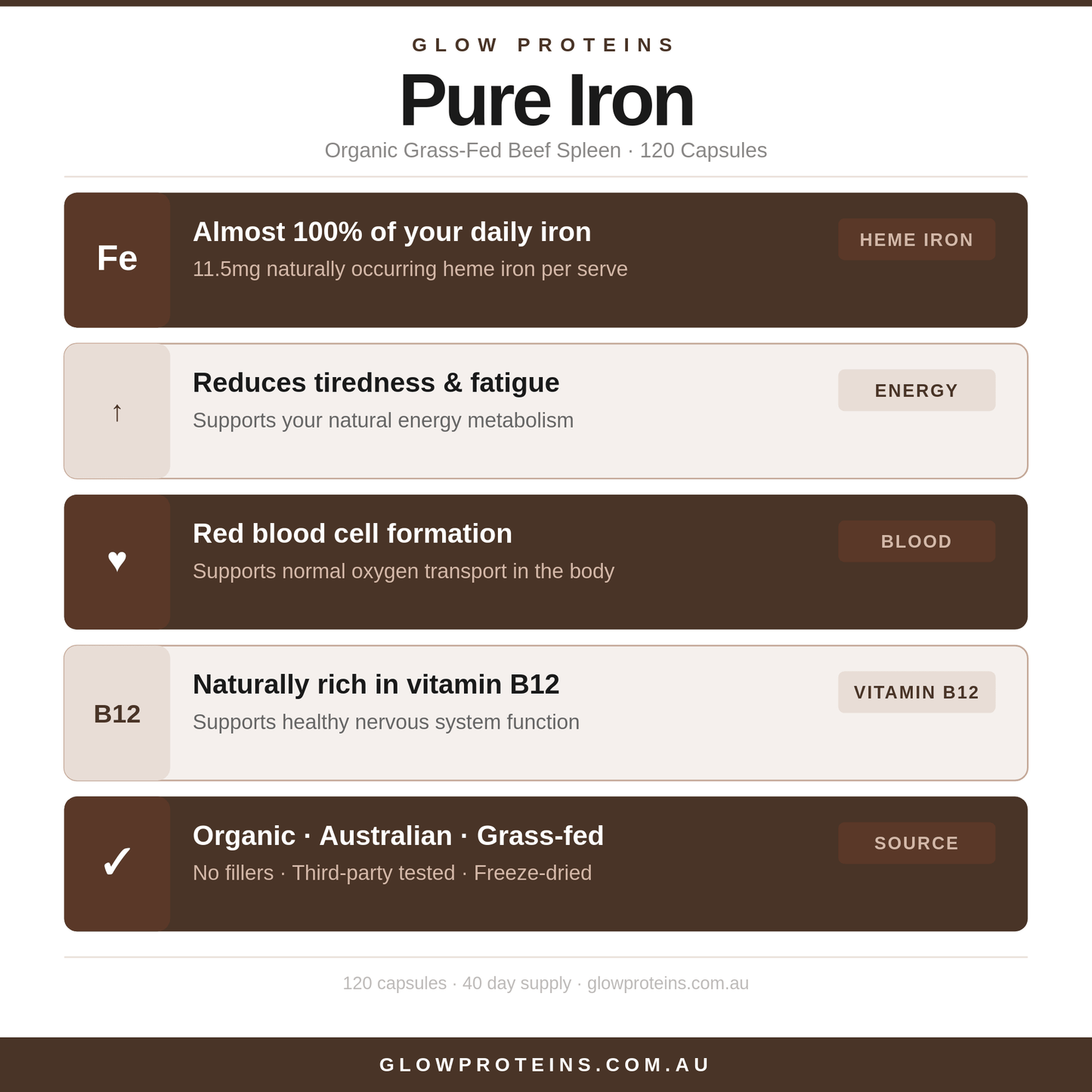 Pure Iron - Grass Fed Beef Spleen Iron Capsules