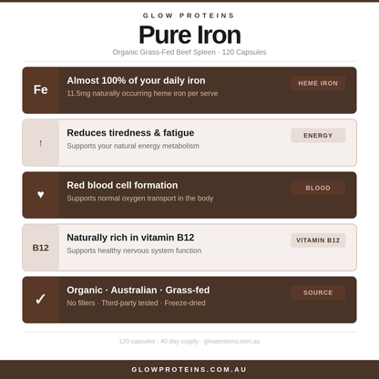 Pure Iron - Grass Fed Beef Spleen Iron Capsules