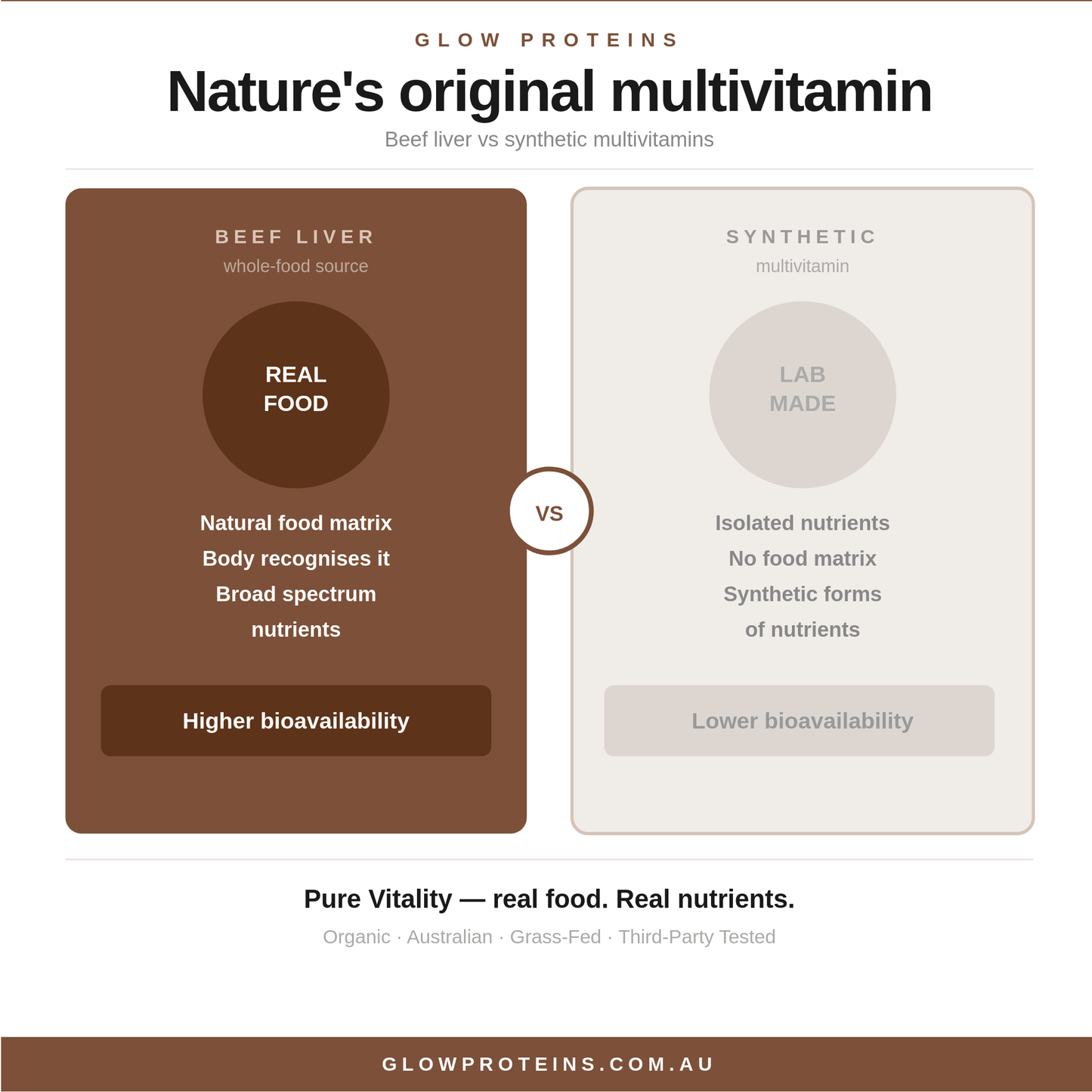 Pure Vitality - Grass Fed Beef Liver Energy Capsules